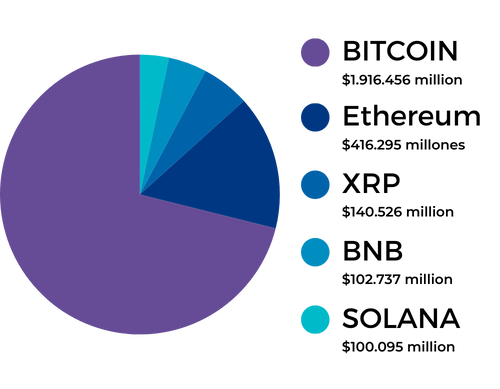 distribution7